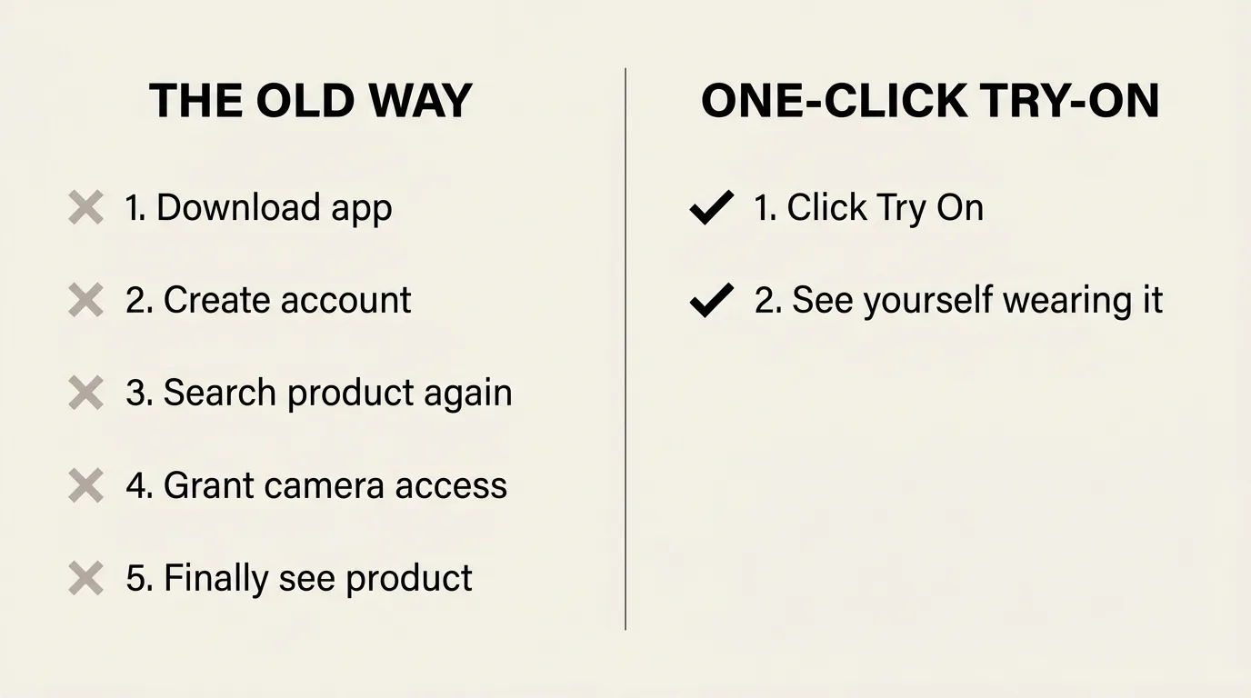 Comparison of the old five-step app-based AR flow versus the new two-step one-click try-on flow