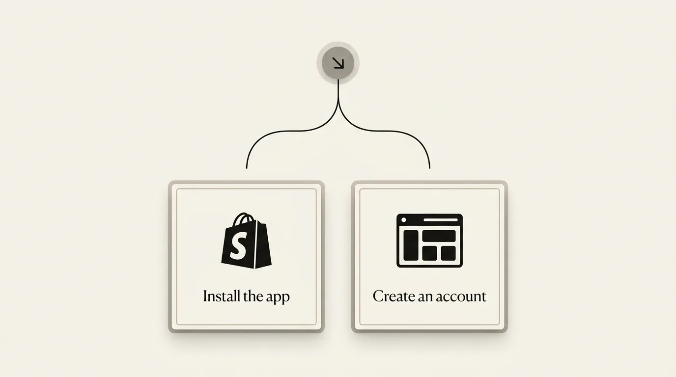 Two paths to get started: install the Shopify app, or create a merchant panel account